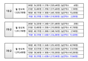 2021년 재가복지센터 안내문입니다. 